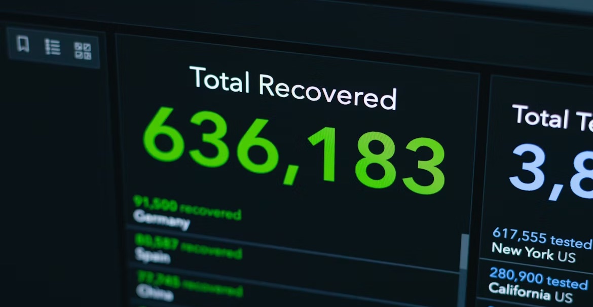Backup & Incident Recovery Backup & Incident Recovery