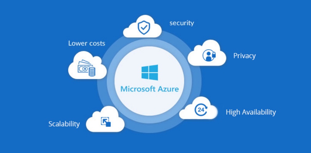 Cloud migration